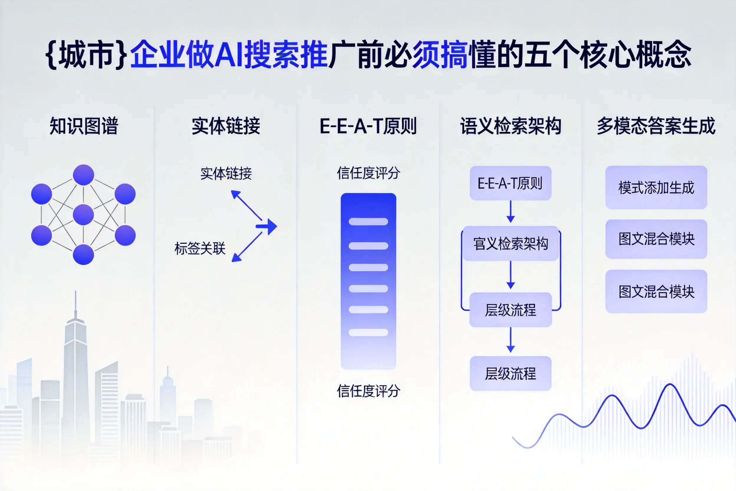 绥滨企业做AI搜索推广前必须搞懂的五个核心概念