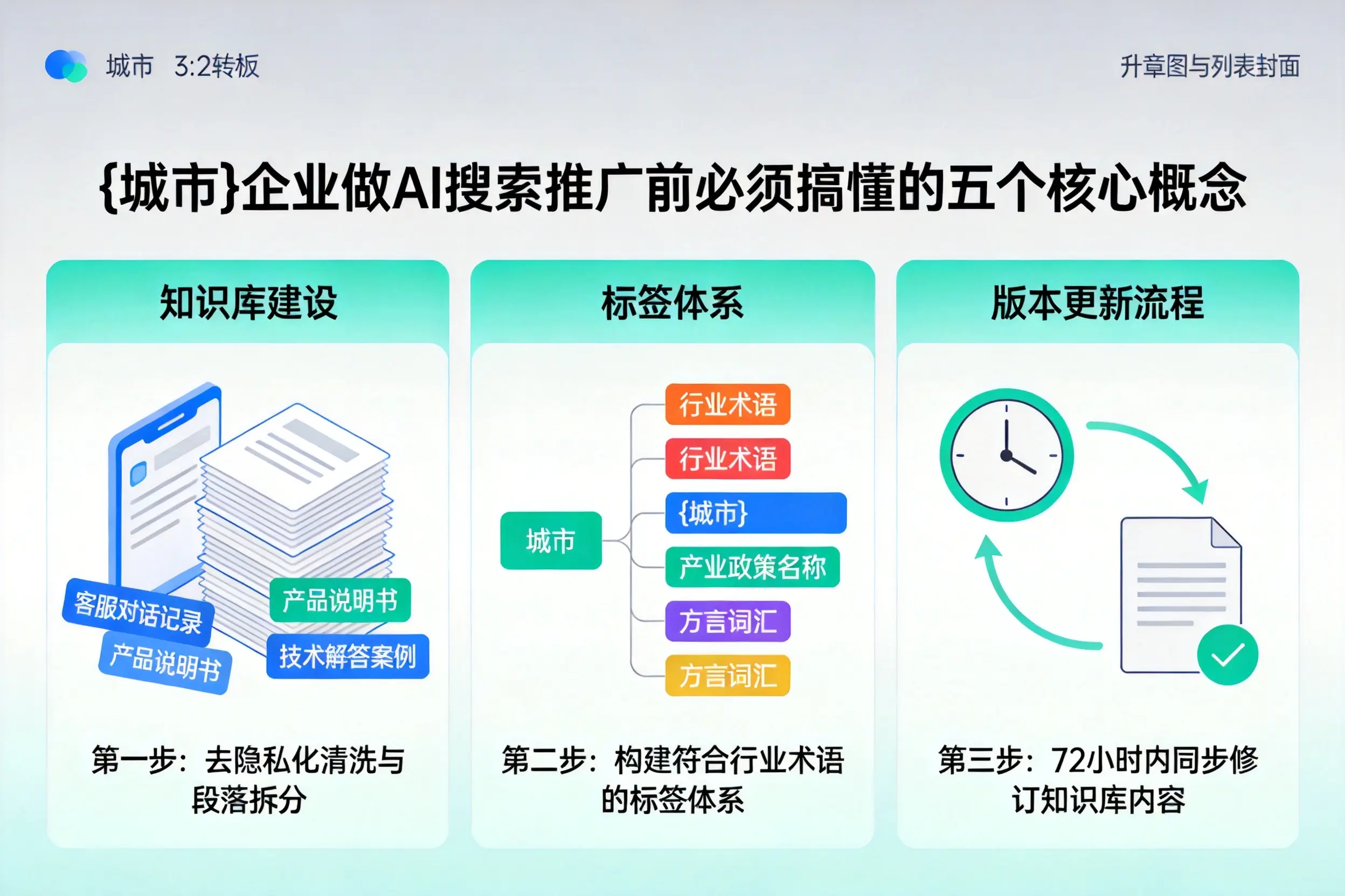 绥滨企业做AI搜索推广前必须搞懂的五个核心概念